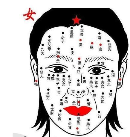 女 痣|女性面相痣详解